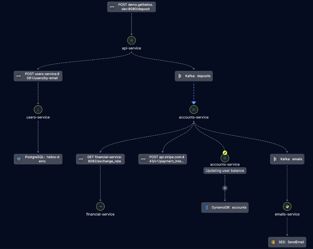 graphql visualization, distributed tracing